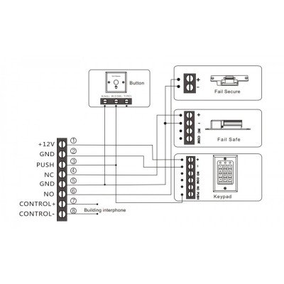 Блок безперебійного живлення з вбудованим реле YLI Electronic YP-902-12-3