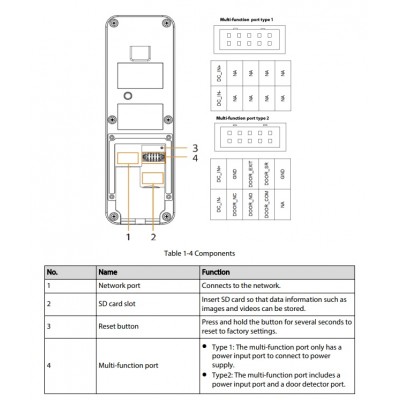 DHI-VTO2311R-WP Виклична панель з Wi-Fi