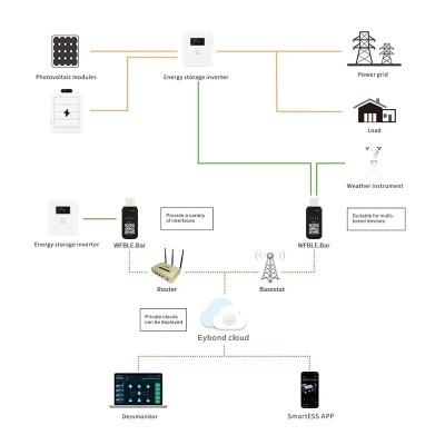 Модуль Wi-Fi+Bluetooth для гібридних сонячних інверторів Wi-Fi Kit USB-RJ45/RS-232