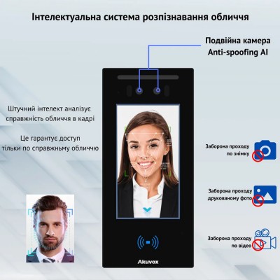 IP-панель вызова Akuvox E16C с биометрическим терминалом распознавания лиц (в маске), температуры тела и считывателем RFID карт