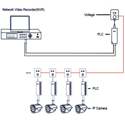 PLC Network Transmitter 1202 PLC Network Transmitter 1202
