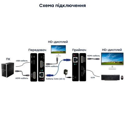 Подовжувач відеосигналу HDMI 60m E-LINK LNK-HDE-60KVM Подовжувач відеосигналу HDMI 60m E-LINK LNK-HDE-60KVM