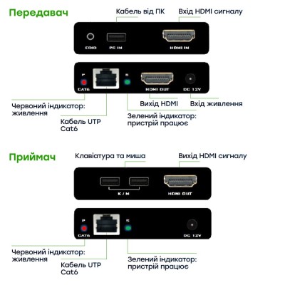 Подовжувач відеосигналу HDMI 60m E-LINK LNK-HDE-60KVM Подовжувач відеосигналу HDMI 60m E-LINK LNK-HDE-60KVM