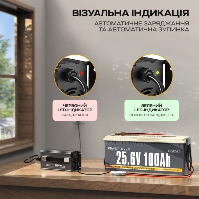 Зарядний пристрій для акумуляторних батарей LiFePO4 29.2V/20A Power Queen P24V20A-BCHA-MINI-X Зарядний пристрій для акумуляторних батарей LiFePO4 29.2V/20A Power Queen P24V20A-BCHA-MINI-X