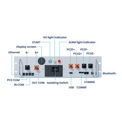 BMS-контролер для акумуляторних батарей Deye BOS-A-PDU-2 200-1000VDC 160A для системи накопичення енергії ESS Deye BOS-A BMS-контролер для акумуляторних батарей Deye BOS-A-PDU-2 200-1000VDC 160A для системи накопичення енергії ESS Deye BOS-A