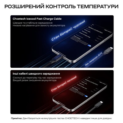 Кабель Choetech ХСС-1060 Black USB-C to USB-C PD3.1 240W 1m+2m, набір з 2 шт. Кабель Choetech ХСС-1060 Black USB-C to USB-C PD3.1 240W 1m+2m, набір з 2 шт.
