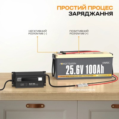Зарядний пристрій для акумуляторних батарей LiFePO4 29.2V/20A Power Queen P24V20A-BCHA-MINI-X Зарядний пристрій для акумуляторних батарей LiFePO4 29.2V/20A Power Queen P24V20A-BCHA-MINI-X