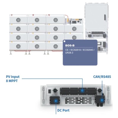 MPPT-контролер Deye SUN-MPPT-L01-UE-AM8 для системи накопичення енергії ESS Deye BOS-B