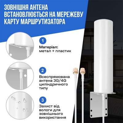 Антена Trinix TRX-FA-4G для підсилення сигналу 4G з кабелем 1 м