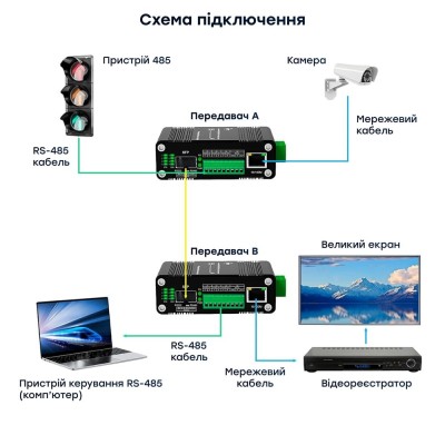 Медіаконвертер E-LINK LNK-IMCRS1100-SFP RS232/RS485/RS422 Медіаконвертер E-LINK LNK-IMCRS1100-SFP RS232/RS485/RS422