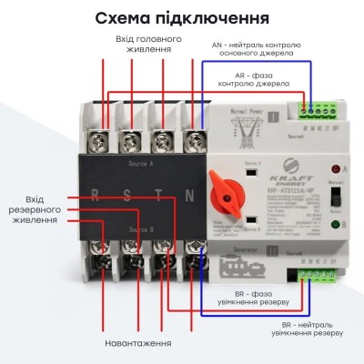 Автоматичний перемикач (АВР) під DIN-рейку Kraft KRF-ATS125A/4p 4 полюси Автоматичний перемикач (АВР) під DIN-рейку Kraft KRF-ATS125A/4p 4 полюси