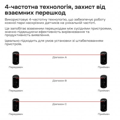 Інфрачервоний бар'єр Trinix TRX-1B/15M 1-променевий