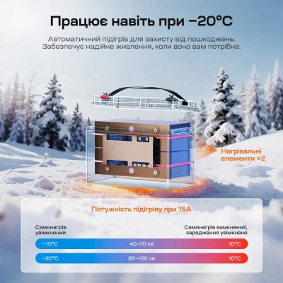 Акумуляторна батарея літій-залізо-фосфатна з Bluetooth та підігрівом стартерна / тягова 12.8В 165А*год LiFePO4 LiTime Dual Purpose L12V165-150-DP-BT-CCA1K2-4-A100 Акумуляторна батарея літій-залізо-фосфатна з Bluetooth та підігрівом стартерна / тягова 12.8В 165А*год LiFePO4 LiTime Dual Purpose L12V165-150-DP-BT-CCA1K2-4-A100