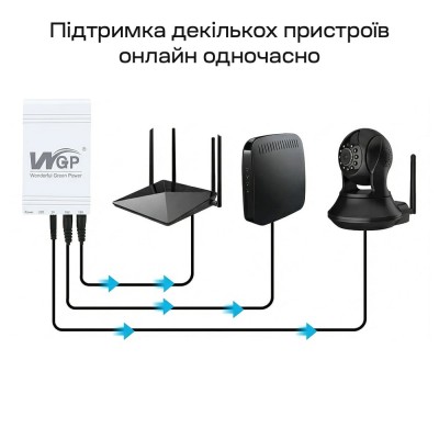 Джерело безперебійного живлення Mini UPS WGP UPS103A 10400mAh 5V/12V/12V, Li-ion 4*2.6Ah, для роутера та оптичного терміналу