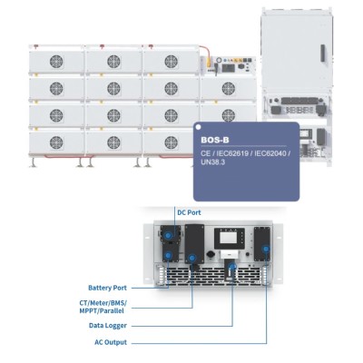 Інвертор трифазний високовольтний модульний 125kW Deye SUN-125K-PCS01HP3 для системи накопичення енергії ESS Deye BOS-B