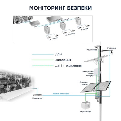 PoE-комутатор 10-портовий E-LINK LNK-IMC010GPB з 8 портами PoE PoE-комутатор 10-портовий E-LINK LNK-IMC010GPB з 8 портами PoE