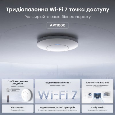 Точка доступа WiFi 7 2.5G 10G SFP+ Cudy AP11000 с поддержкой Mesh трехдиапазонная BE11000