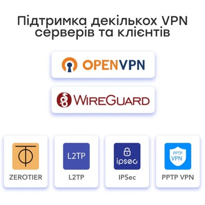 Гігабітний Multi-WAN VPN-маршрутизатор Cudy R700 Гігабітний Multi-WAN VPN-маршрутизатор Cudy R700