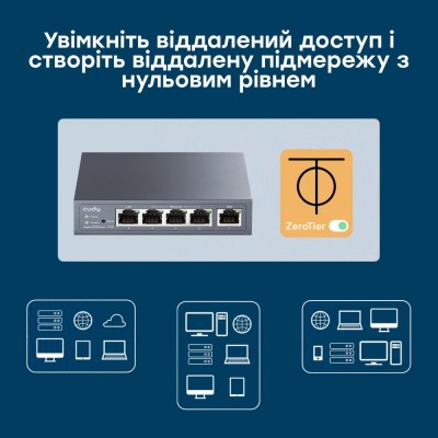 Гігабітний Multi-WAN VPN-маршрутизатор Cudy R700 Гігабітний Multi-WAN VPN-маршрутизатор Cudy R700