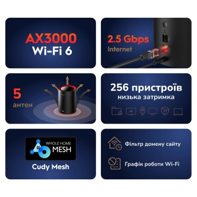 Маршрутизатор WiFi Mesh-система WiFi 6 2.5G Cudy M3000 Black (1-Pack) дводіапазонний AX3000 Маршрутизатор WiFi Mesh-система WiFi 6 2.5G Cudy M3000 Black (1-Pack) дводіапазонний AX3000