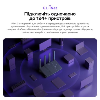 WiFi 7 маршрутизатор GL.iNet Flint 3 (GL-BE9300-EU) 2.5G трехдиапазонный WiFi 7 маршрутизатор GL.iNet Flint 3 (GL-BE9300-EU) 2.5G трехдиапазонный