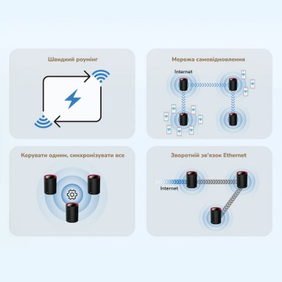 Маршрутизатор WiFi Mesh-система WiFi 6 2.5G Cudy M3000 Black (1-Pack) дводіапазонний AX3000 Маршрутизатор WiFi Mesh-система WiFi 6 2.5G Cudy M3000 Black (1-Pack) дводіапазонний AX3000