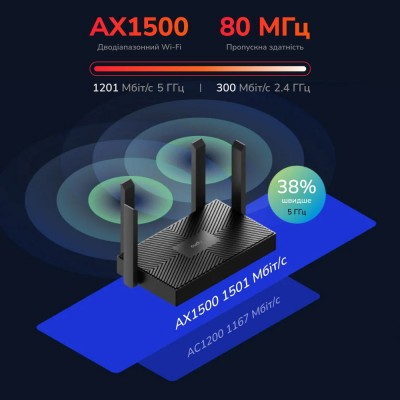 WiFi 6 маршрутизатор Cudy WR1500 дводіапазонний гігабітний AX1500 WiFi 6 маршрутизатор Cudy WR1500 дводіапазонний гігабітний AX1500