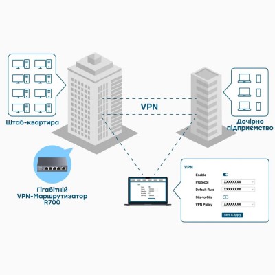 Гігабітний Multi-WAN VPN-маршрутизатор Cudy R700 Гігабітний Multi-WAN VPN-маршрутизатор Cudy R700