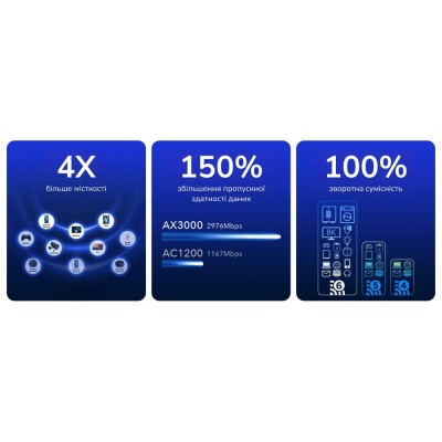 WiFi 6 Mesh-маршрутизатор 2.5G Cudy WR3000H дводіапазонний AX3000 WiFi 6 Mesh-маршрутизатор 2.5G Cudy WR3000H дводіапазонний AX3000