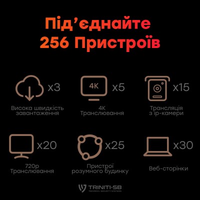 WiFi 6 Mesh-маршрутизатор Cudy WR3000 двухдиапазонный гигабитный WiFi 6 Mesh-маршрутизатор Cudy WR3000 двухдиапазонный гигабитный