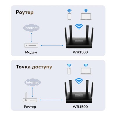 WiFi 6 маршрутизатор Cudy WR1500 дводіапазонний гігабітний AX1500 WiFi 6 маршрутизатор Cudy WR1500 дводіапазонний гігабітний AX1500