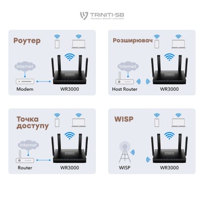 WiFi 6 Mesh-маршрутизатор Cudy WR3000 двухдиапазонный гигабитный WiFi 6 Mesh-маршрутизатор Cudy WR3000 двухдиапазонный гигабитный