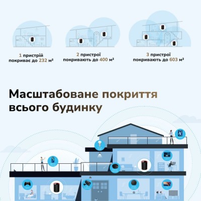 Маршрутизатор WiFi Mesh-система WiFi 6 2.5G Cudy M3000 Black (1-Pack) дводіапазонний AX3000 Маршрутизатор WiFi Mesh-система WiFi 6 2.5G Cudy M3000 Black (1-Pack) дводіапазонний AX3000