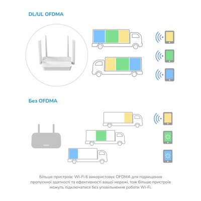 WiFi 6 Mesh-маршрутизатор 2.5G Cudy WR3000H дводіапазонний AX3000 WiFi 6 Mesh-маршрутизатор 2.5G Cudy WR3000H дводіапазонний AX3000