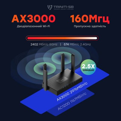 WiFi 6 Mesh-маршрутизатор Cudy WR3000 двухдиапазонный гигабитный WiFi 6 Mesh-маршрутизатор Cudy WR3000 двухдиапазонный гигабитный