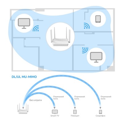 WiFi 6 Mesh-маршрутизатор 2.5G Cudy WR3000H дводіапазонний AX3000 WiFi 6 Mesh-маршрутизатор 2.5G Cudy WR3000H дводіапазонний AX3000