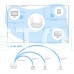 WiFi 6 Mesh-маршрутизатор 2.5G Cudy WR3000H дводіапазонний AX3000 WiFi 6 Mesh-маршрутизатор 2.5G Cudy WR3000H дводіапазонний AX3000