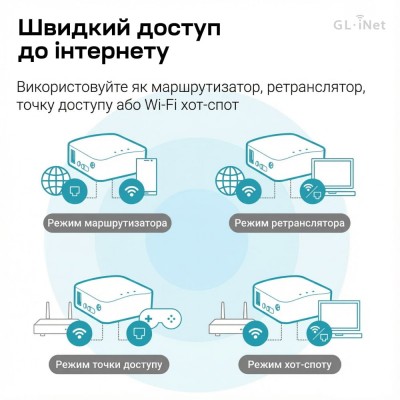 WiFi маршрутизатор GL.iNet Mango (GL-MT300N-V2) портативный WiFi маршрутизатор GL.iNet Mango (GL-MT300N-V2) портативный
