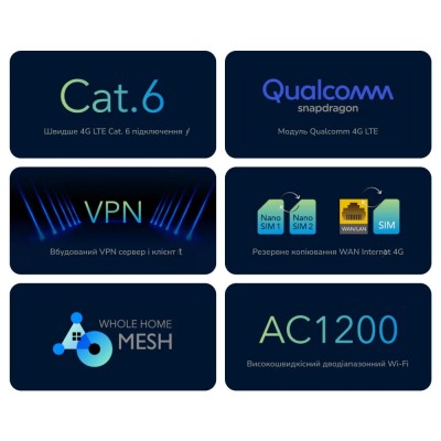 WiFi 5 Mesh 4G LTE-маршрутизатор Cudy LT700 CAT6 двухдиапазонный гигабитный WiFi 5 Mesh 4G LTE-маршрутизатор Cudy LT700 CAT6 двухдиапазонный гигабитный