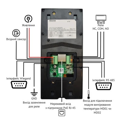 IP-відеопанель багатоабонентська 2Mp Akuvox E16C з екраном 5", розпізнаванням облич та зчитувачем Mifare / NFC / BLE / QR IP-відеопанель багатоабонентська 2Mp Akuvox E16C з екраном 5", розпізнаванням облич та зчитувачем Mifare / NFC / BLE / QR