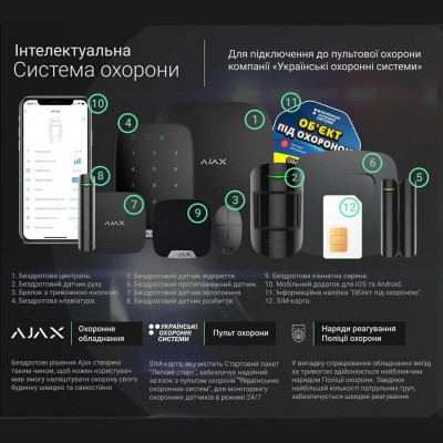 Стартовый пакет Холдер «Легкий Старт» для подключения Ajax к пульту охраны «Украинских охранных систем»