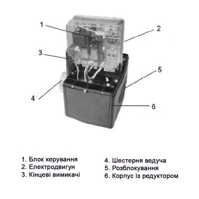 Автоматика для відкатних воріт GANT IZ-1200 Автоматика для відкатних воріт GANT IZ-1200
