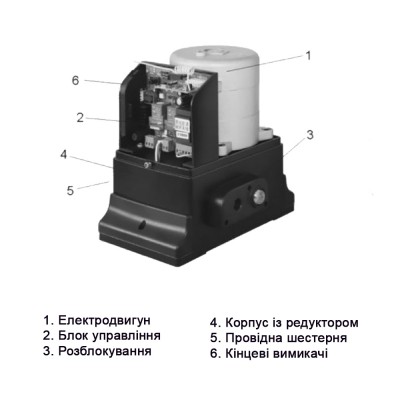 Автоматика для відкатних воріт GANT IZ-600 Автоматика для відкатних воріт GANT IZ-600