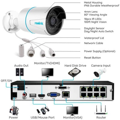 Комплект видеонаблюдения Reolink RLK8-410B4-5MP Комплект видеонаблюдения Reolink RLK8-410B4-5MP