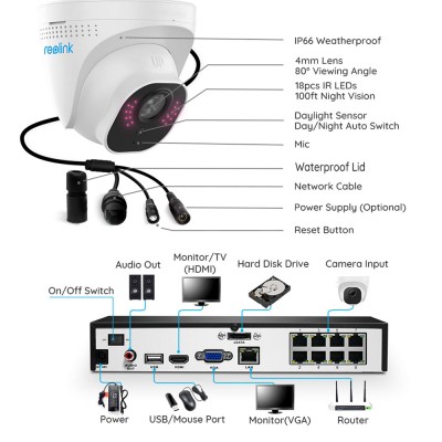 Комплект видеонаблюдения Reolink RLK8-520D4-5MP Комплект видеонаблюдения Reolink RLK8-520D4-5MP