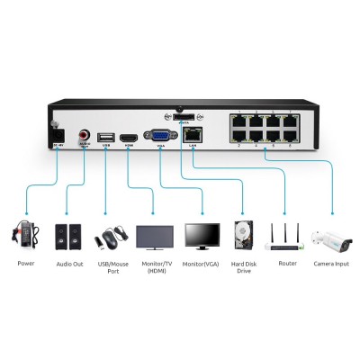 Комплект видеонаблюдения Reolink RLK8-810B4-A Комплект видеонаблюдения Reolink RLK8-810B4-A