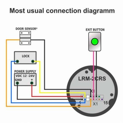 Контроллер Lumiring LRM-2CRS white с RFID-считывателем