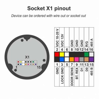Контролер Lumiring LRM-2CRS з RFID-зчитувачем Контролер Lumiring LRM-2CRS з RFID-зчитувачем