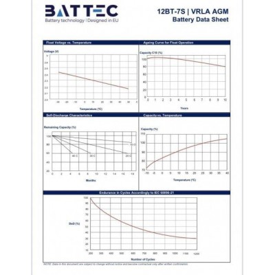 Акумуляторна батарея 12В/7Ач BATTEC