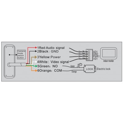 Вызывная панель домофона SEVEN CP-7501 FHD black Вызывная панель домофона SEVEN CP-7501 FHD black